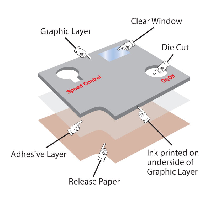 Sub-surface Print Diagram